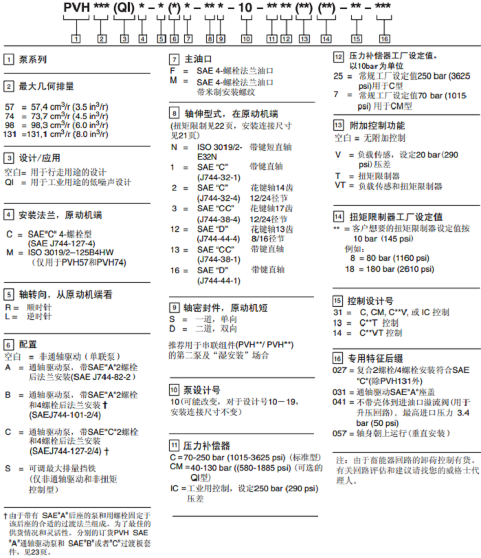 威格士PVH系列變量柱塞泵型號說明