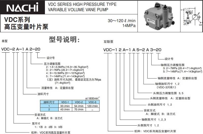 不二越VDC系列葉片泵型號說明