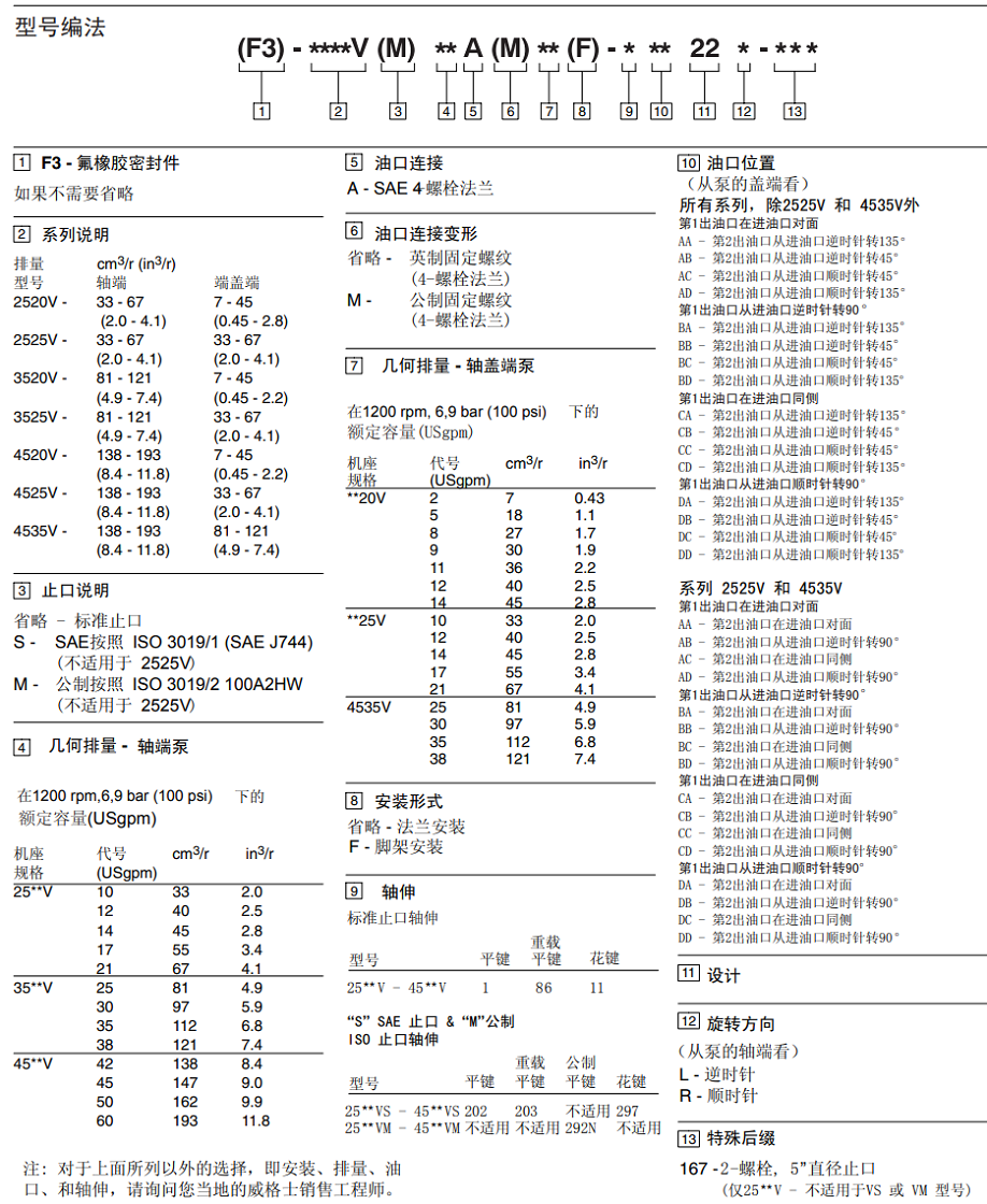 伊頓威格士雙聯泵型號說明