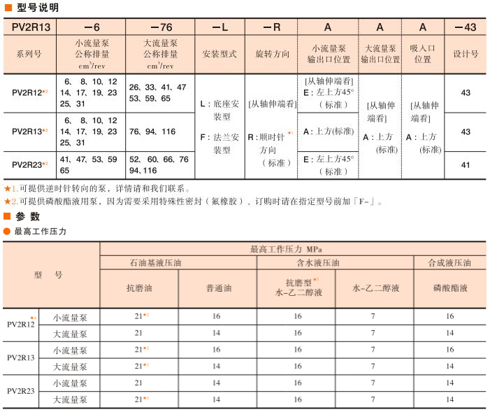 油研PV2R系列葉片泵型號說明及參數