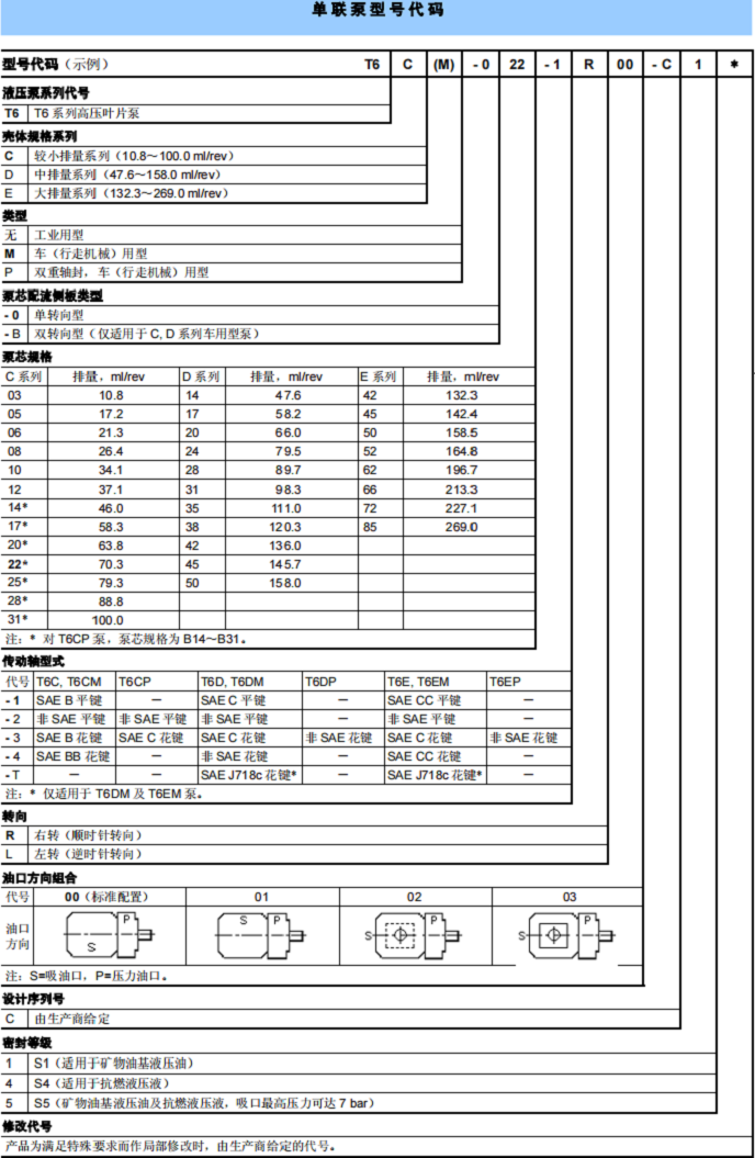 丹尼遜T6E0851R00A1液壓循環(huán)泵