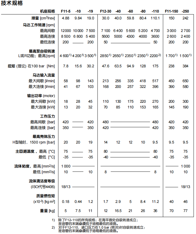 F11/F12系列派克液壓馬達