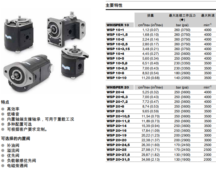 凱斯帕WSP10、WSP20系列齒輪泵參數