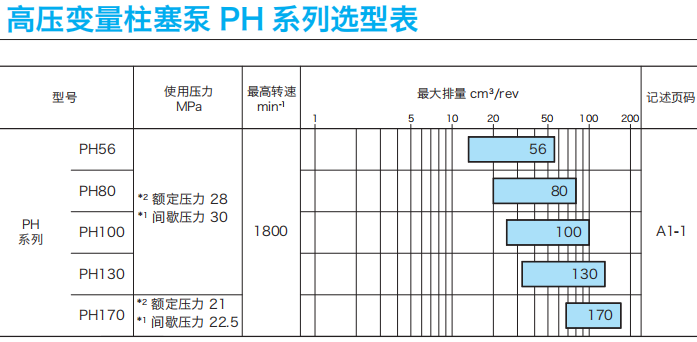 東京計器PH系列柱塞泵